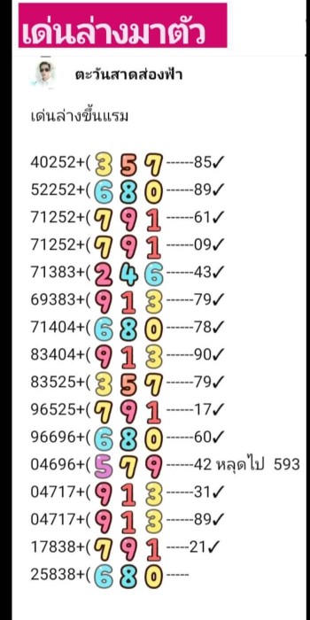 รวมเลขวิ่งล่างเด่นล่าง